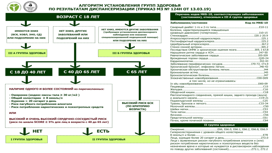 Определение групп здоровья Определение групп здоровья.